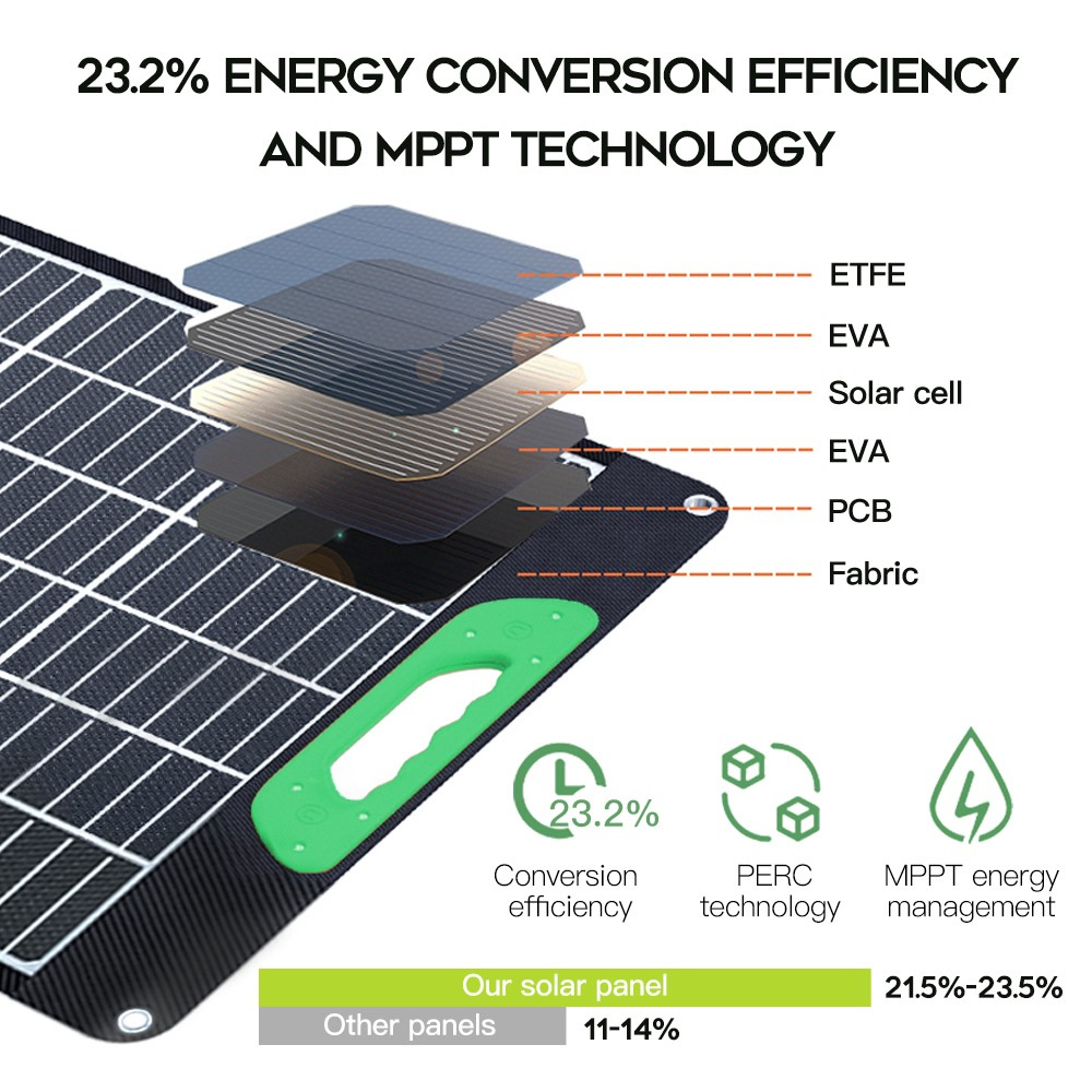 Solar Charger Portable Mono Solar Panel for Camping
