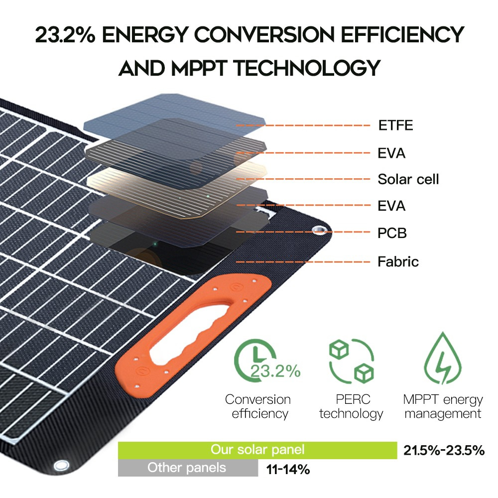 Solar Charger Outdoor Portable Power Bank  power station with 4 Solar Panels