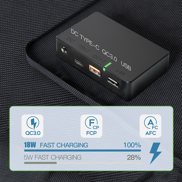 High Efficiency Waterproof Solar Panel Charger with USB QC 3 Typc C DC Outputs for Power Stations