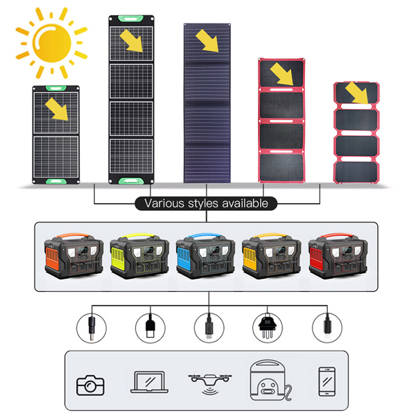 150W Solar Panel for Solar Generators Foldable Portable Solar Power Supply