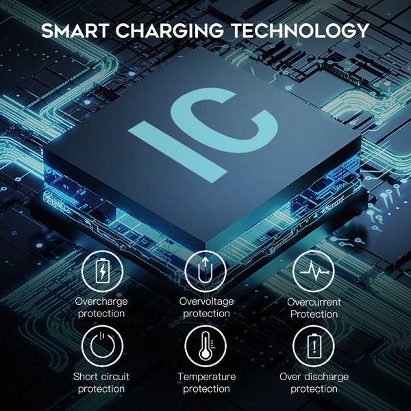 Solar Panel Charger with USB QC 3 Typc C DC Outputs for Power Stations
