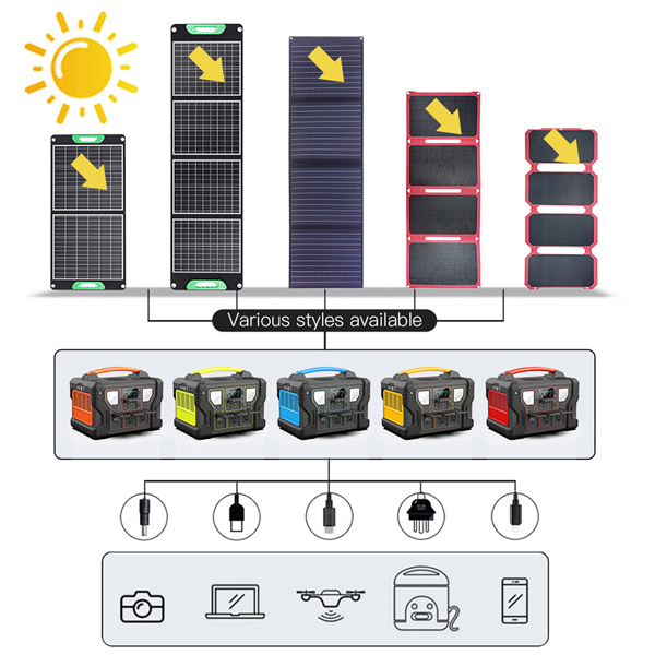 Solar Generator Solar Panel Power for Portable Power Station