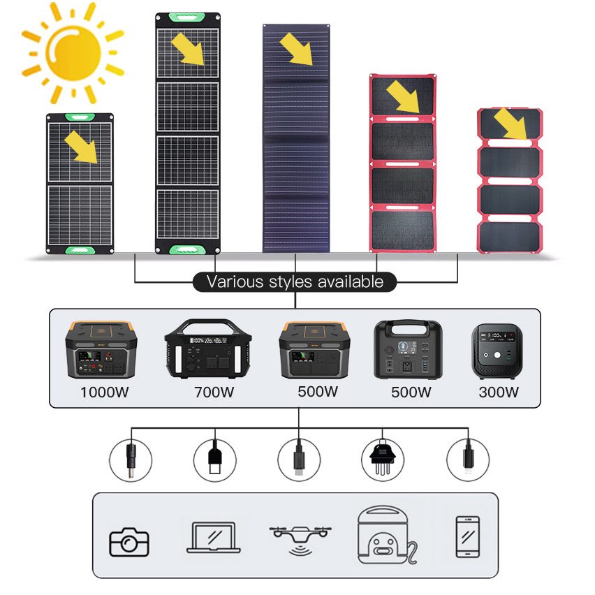 Portable Power Station Lithium Battery Solar Generator Backup Power Supply