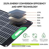Solar Charger Portable Mono Solar Panel for Camping