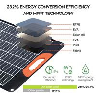 Solar Charger Outdoor Portable Power Bank  power station with 4 Solar Panels
