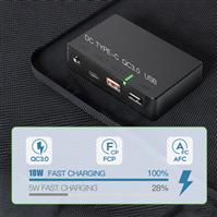 High Efficiency Waterproof Solar Panel Charger with USB QC 3 Typc C DC Outputs for Power Stations