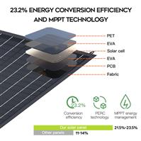 Solar Charger with USB Port Portable and Foldable Solar Panel