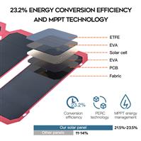 Solar Panel Charger with USB QC 3 Typc C DC Outputs for Power Stations