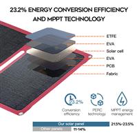 Mini small solar panel for Cell Phone Tablet computer camera