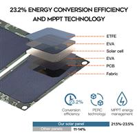 Wholesale Portable Foldable Solar Panel for Camping Power Station Battery Mobile Phone Charger